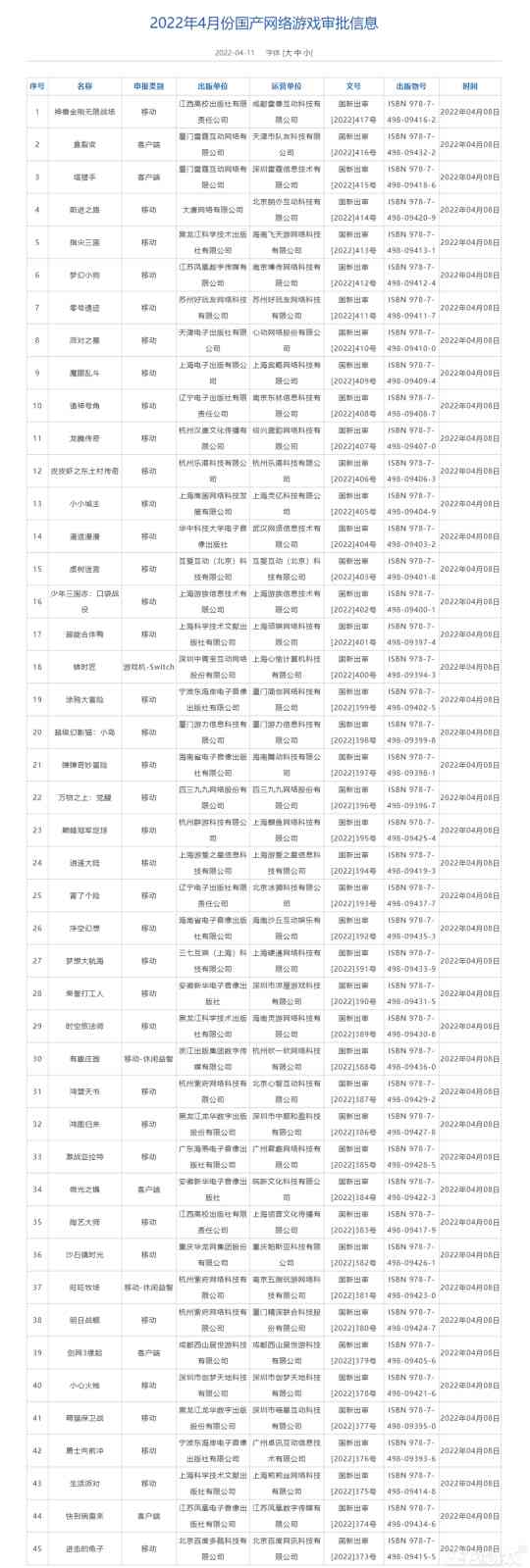 一周神评论:《仙境传说》新作上架Steam被吐槽:就是手游换皮