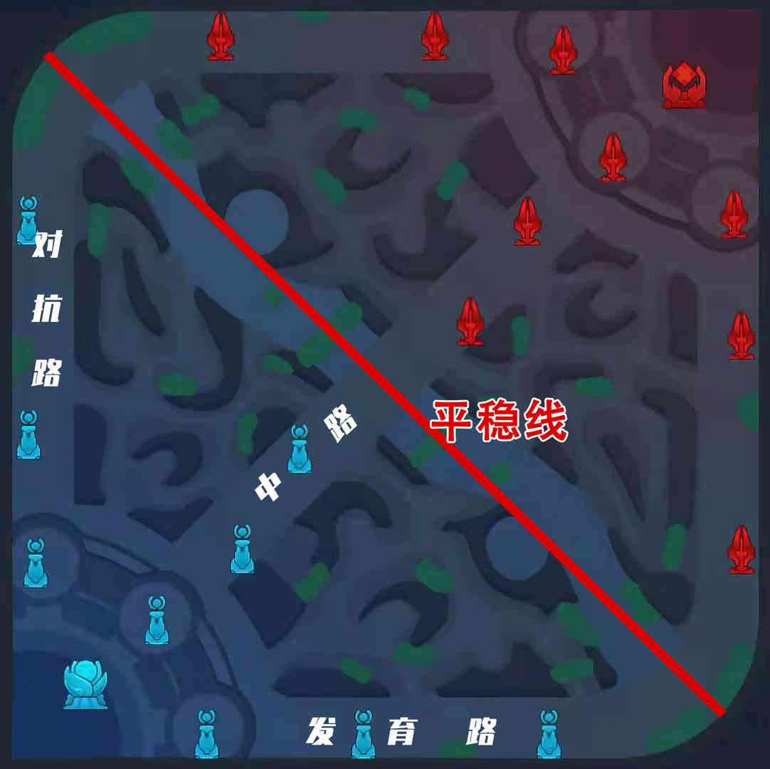 百星大佬不愿讲的推塔技巧,5个运营兵线的方法,从入门到精通