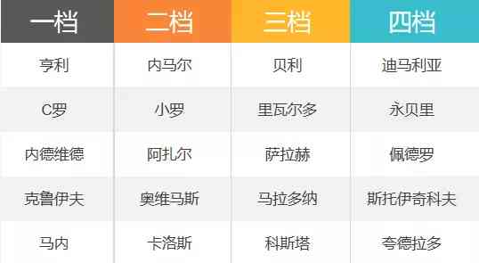 FIFA ONLINE 4 新版本队套推荐——MC套