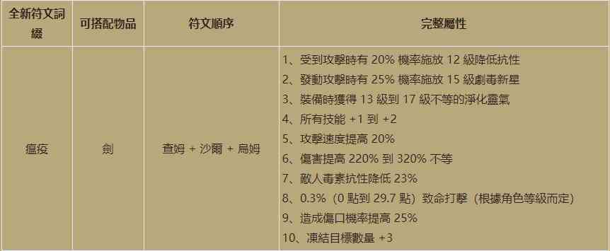 「暗黑2重制版」2.4版本全新符文之语，查姆萨德终于有了用武之地