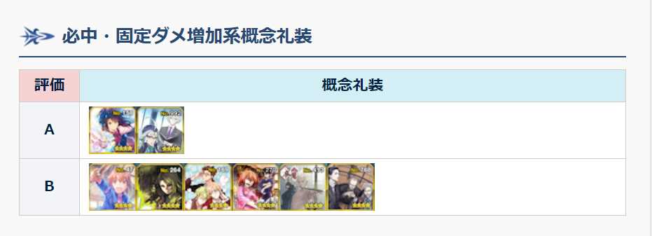 FGO:Appmedia四星礼装排行,仓库清理参考