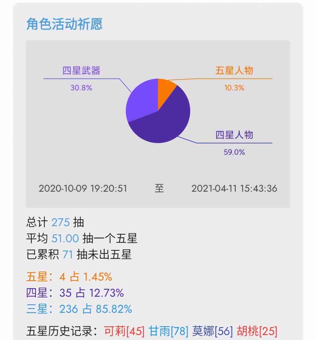 原神：1抽和90抽出金概率一致，77抽出五星为平均水平