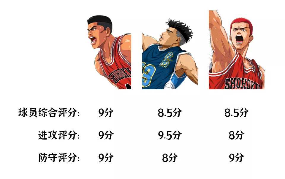 灌篮高手手游:S9赛季初期10大上分选手汇总推荐!你同意么