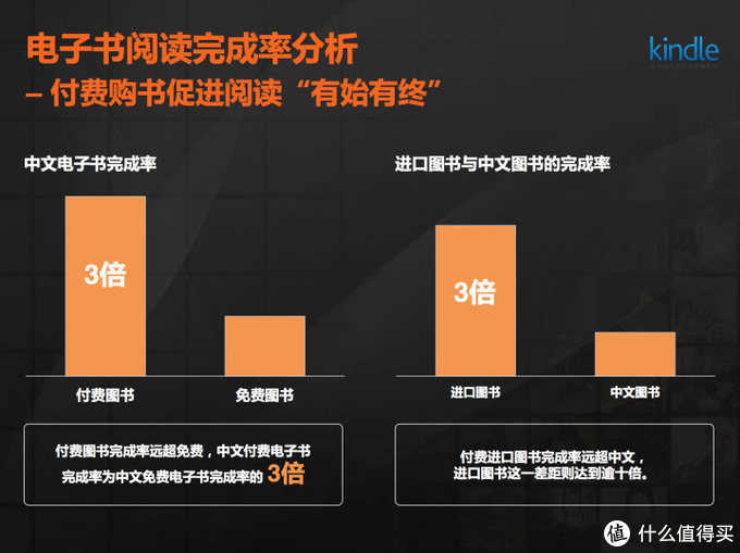 不压泡面的Kindle完全解读!百本精选书让你重拾阅读乐趣