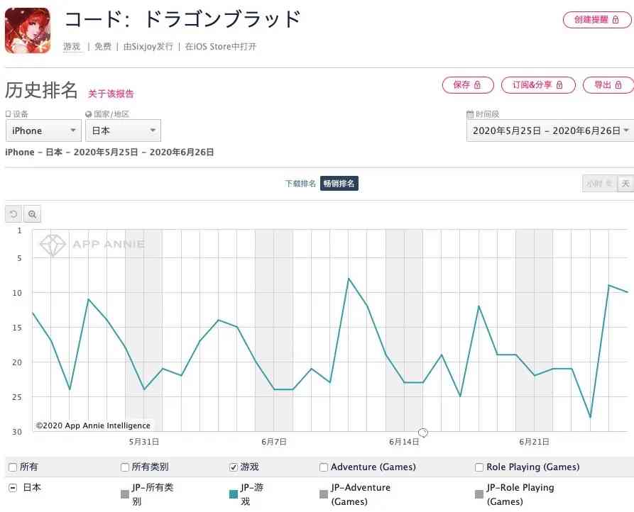 常驻日本收入榜头部：《龙族幻想》如何长线成功？