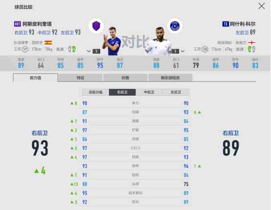 FIFA ONLINE 4球员组合——切尔西