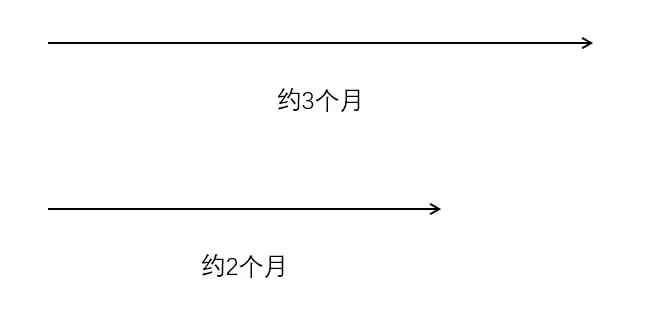 灌篮高手手游:S8赛季展望!这些内容都等了多久还没上?