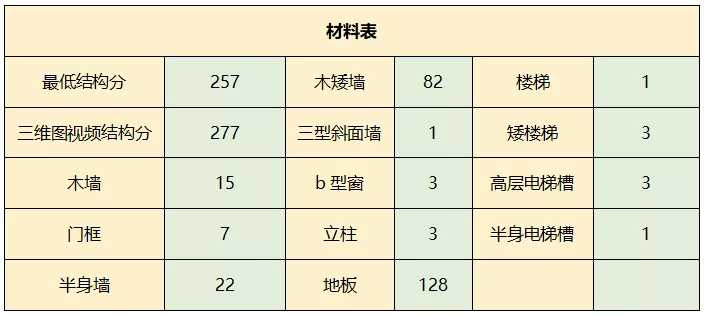 明日之后：说好一起住火柴盒，你却偷偷建了一座工业大楼？