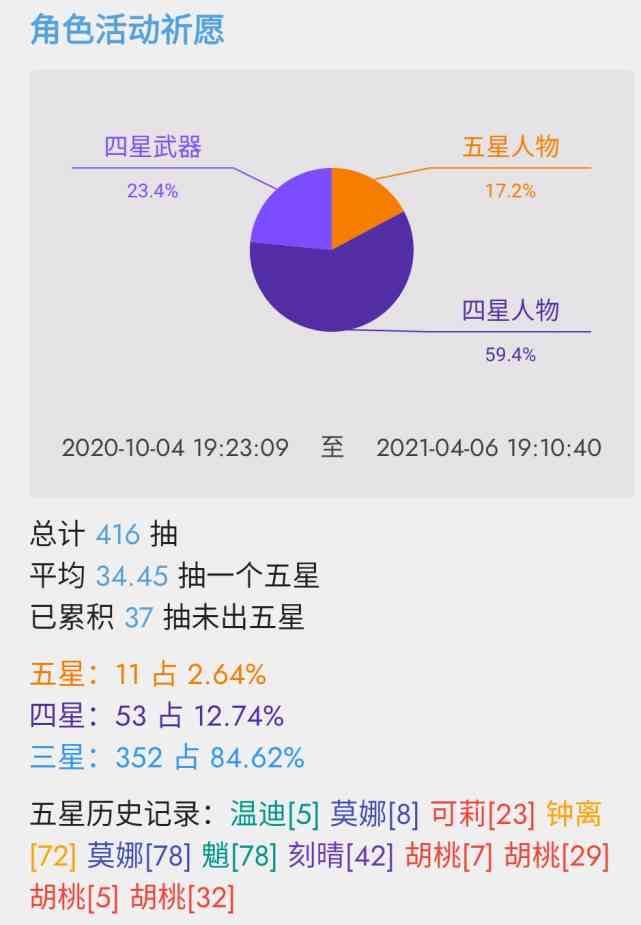 原神：1抽和90抽出金概率一致，77抽出五星为平均水平