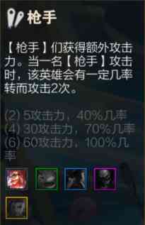 金铲铲双城之战：新版枪手英雄详解（金铲铲之战斗士双枪）