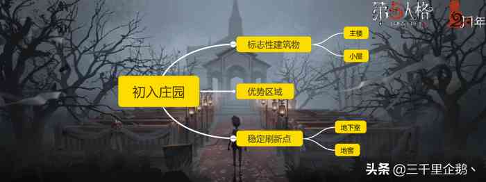 第五人格:两周年蓄势待发,这篇新手向求生者攻略将助你畅游庄园