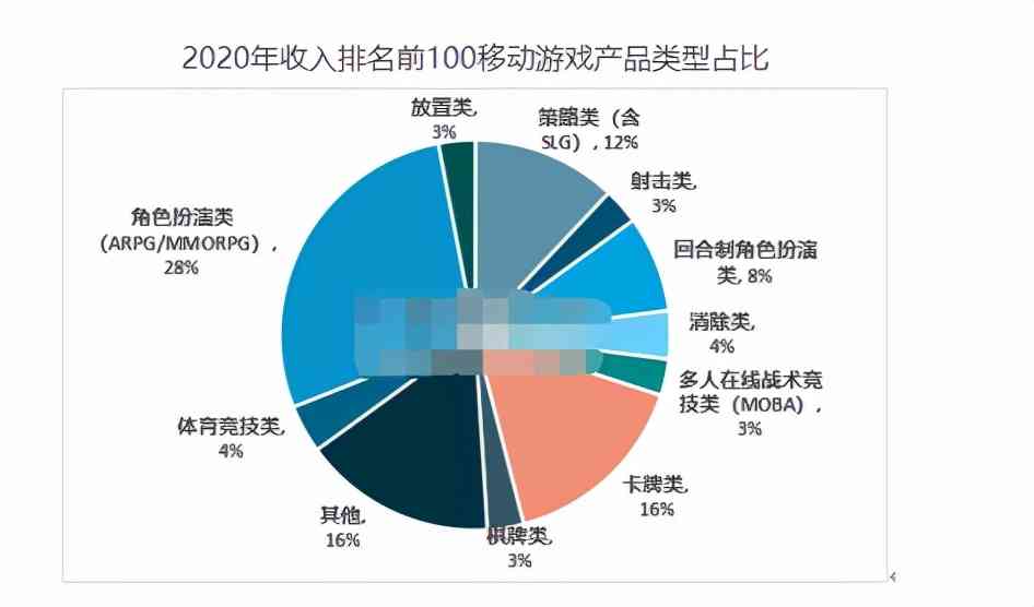 千古风流三测今日开启 奇葩端游打破区服限制，玩家可自由跨服交易