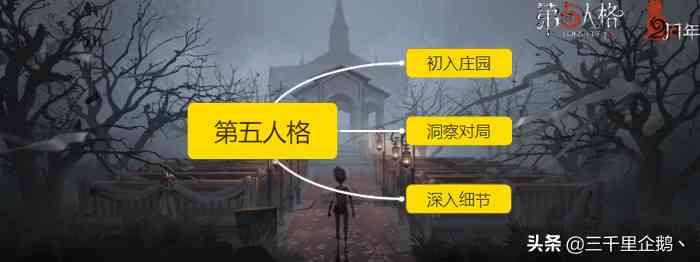 第五人格:两周年蓄势待发,这篇新手向求生者攻略将助你畅游庄园
