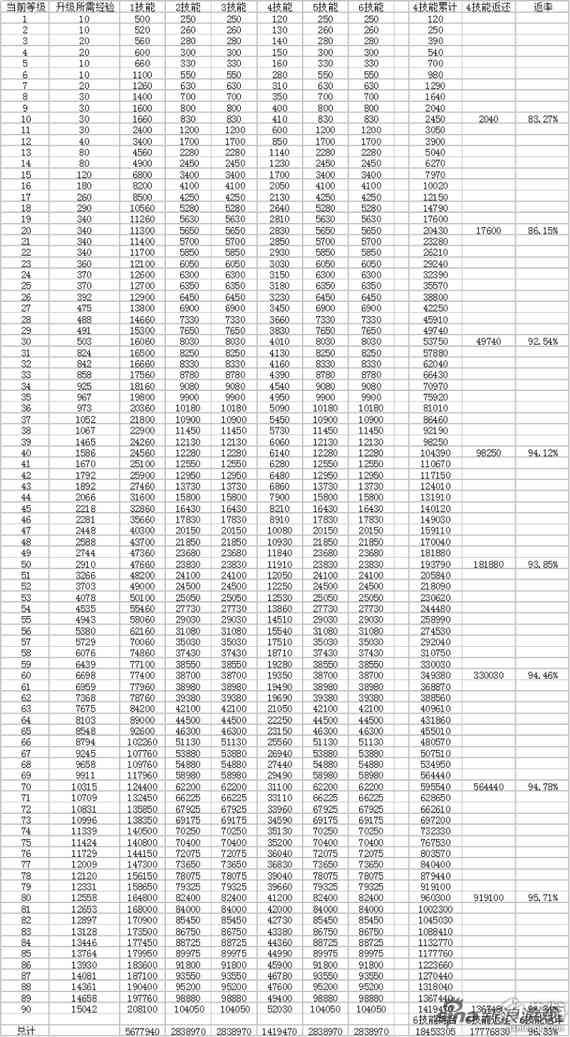 玩转修炼所 战斗吧剑灵卡牌金币返还率介绍