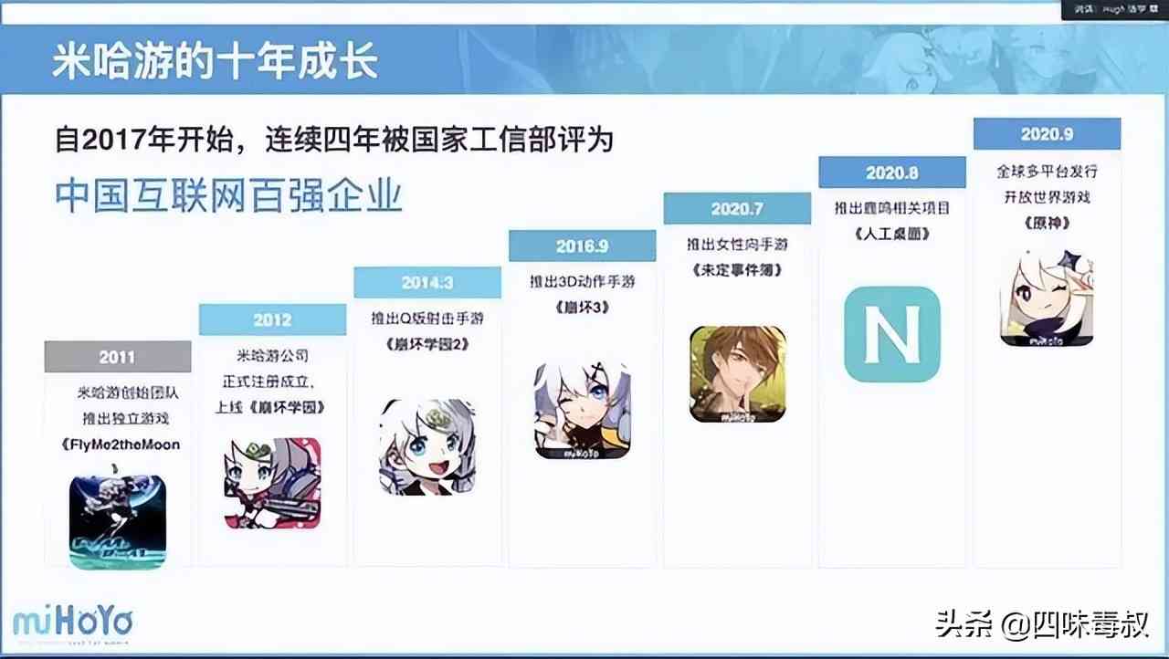 米哈游凭什么能“问鼎”十大国内游戏IP?