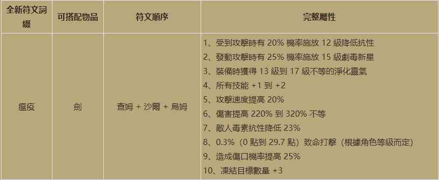 「暗黑2重制版」2.4版本全新符文之语，查姆萨德终于有了用武之地（暗黑2重制版中期符文之语）