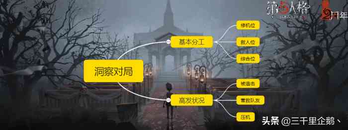 第五人格:两周年蓄势待发,这篇新手向求生者攻略将助你畅游庄园