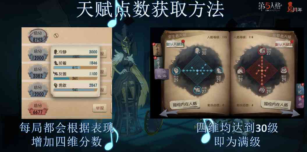 第五人格:两周年蓄势待发,这篇新手向求生者攻略将助你畅游庄园