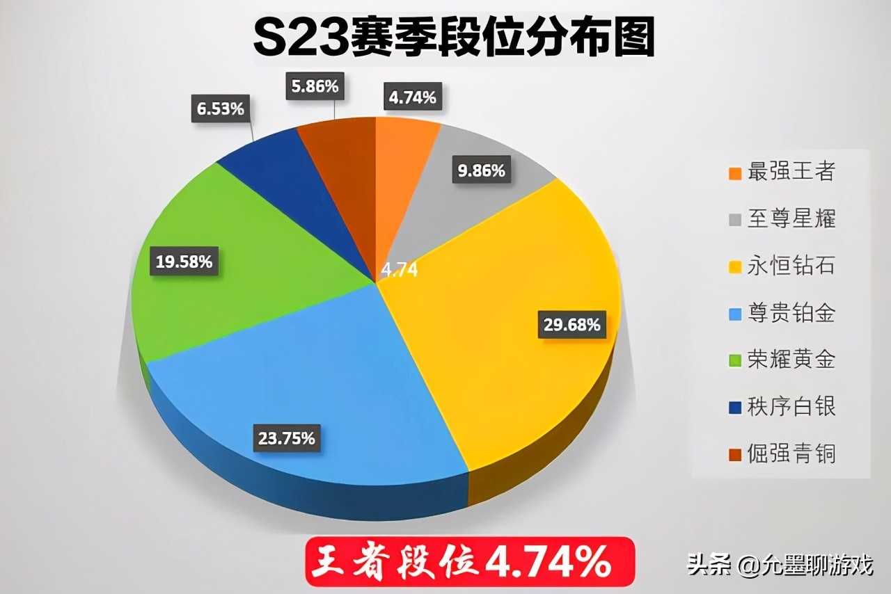 光遇：萌新如何玩好？（光遇:带萌新玩光遇）