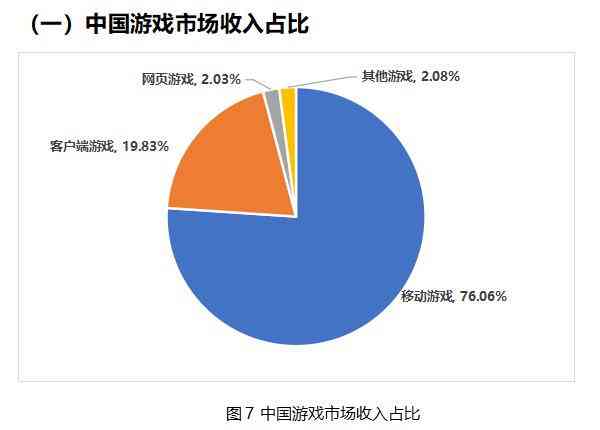 《2021年中国游戏产业报告》公开，游戏用户达6.66亿