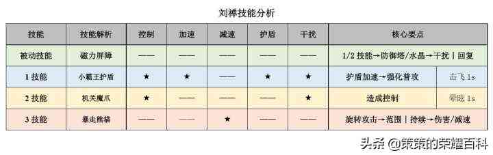 国服榜一刘禅深度教学（多段控制/二闪开团/打法思路）