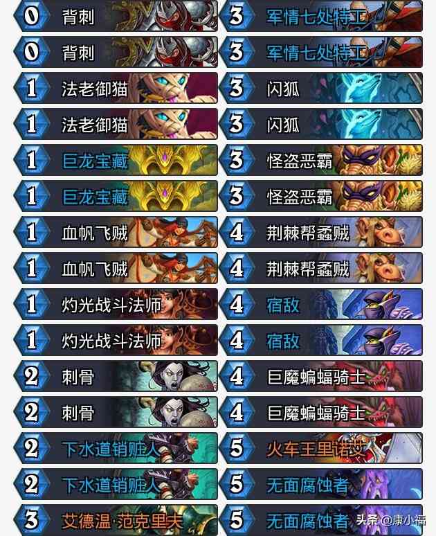 《炉石传说》6套平民卡组,助您上传说
