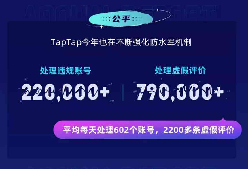 从TapTap 2021年度报告中,我们可以看见哪些细节
