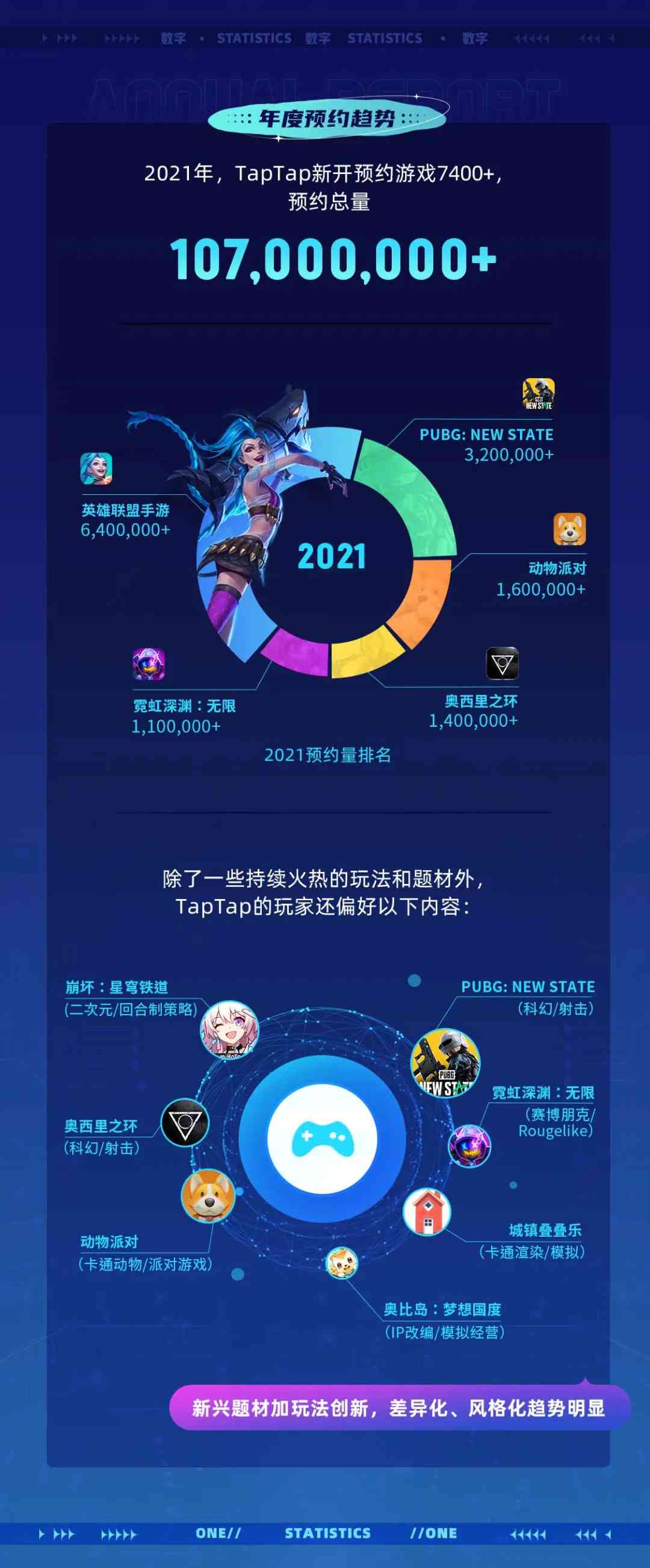 从TapTap 2021年度报告中,我们可以看见哪些细节