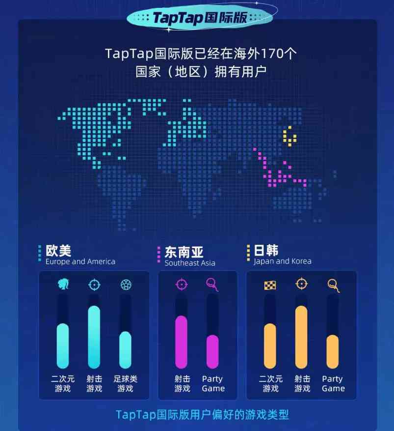 从TapTap 2021年度报告中,我们可以看见哪些细节