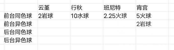 原神：以宵行云班为例的 dps计算入门级教程