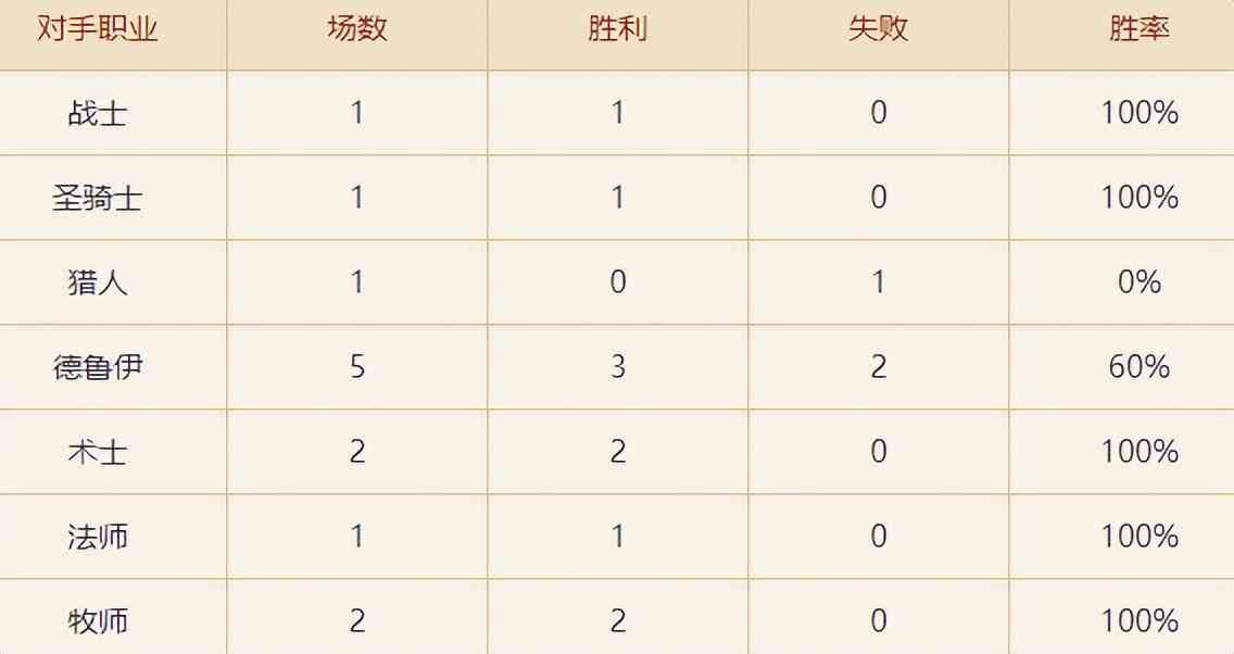 炉石传说:九职业如何围攻光明顶?当扇贝牧走上了抗德的道路