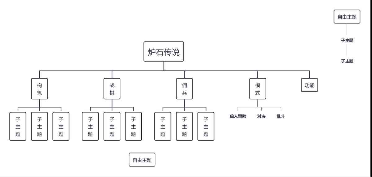 卡牌镀金？双人模式？炉石多头蛇年你不能忽视的几个细节