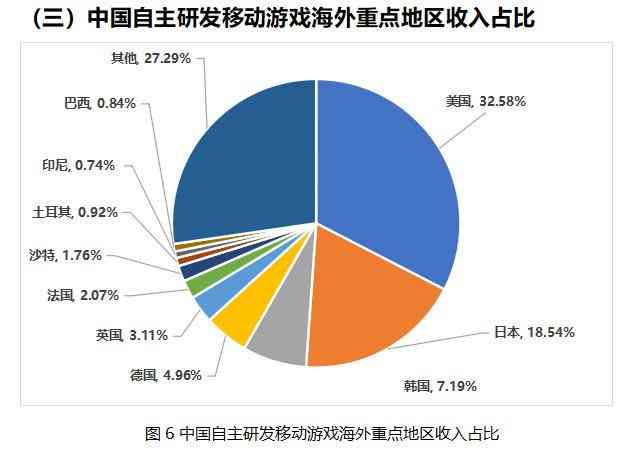 《2021年中国游戏产业报告》公开，游戏用户达6.66亿