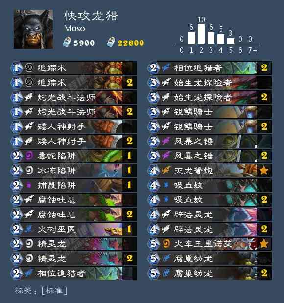 「炉石传说」标准热门卡组日报20200206 快攻龙猎（猎人标准快攻卡组2020）