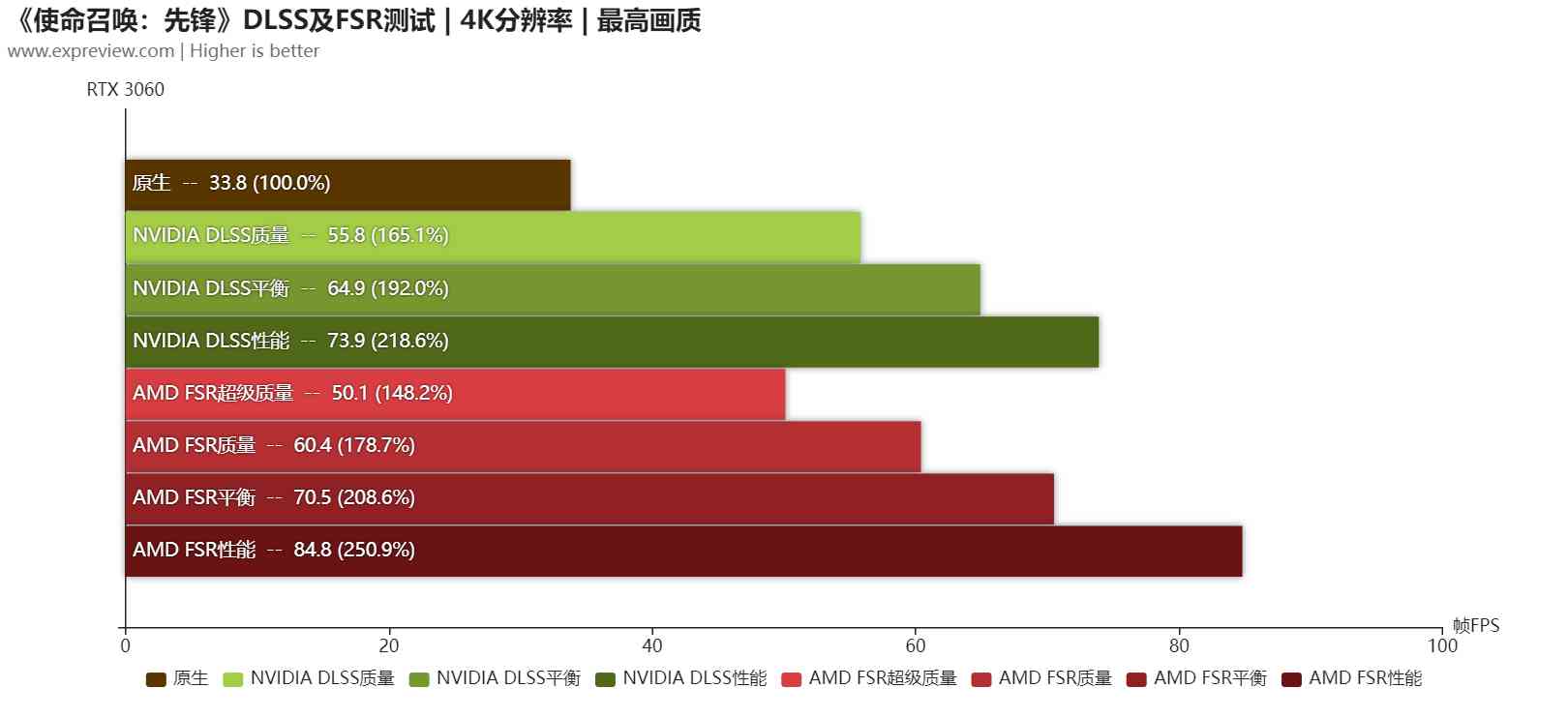 《使命召唤：先锋》硬件需求评测：中高端配置的先锋战争