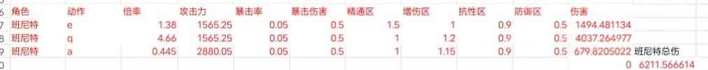 原神：以宵行云班为例的 dps计算入门级教程