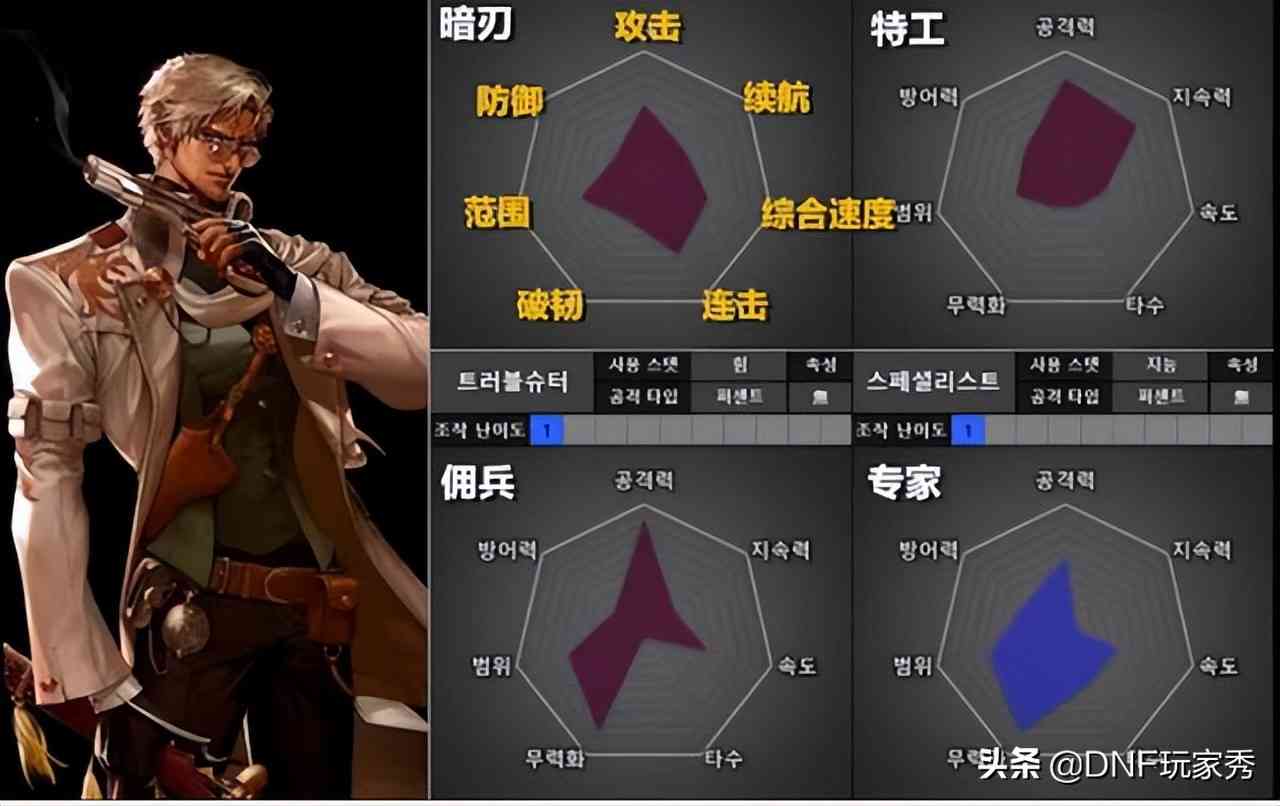 DNF：1天满级预约，选择哪个职业？从110级的视角全面分析