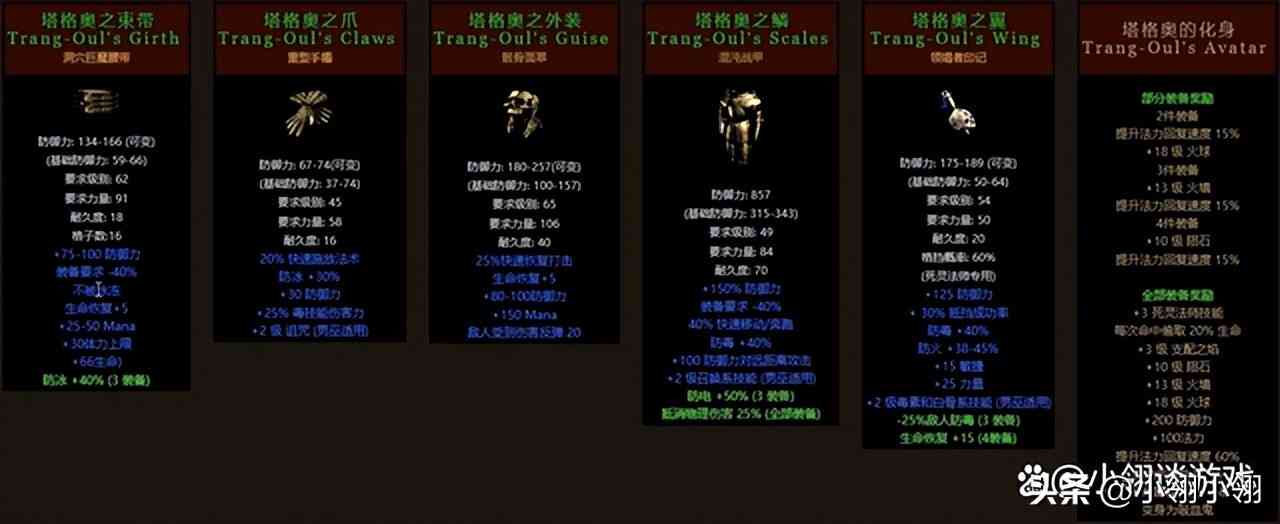 暗黑2之三大最强力的精英级套装,谁能抗拒闪闪发光的效果呢?