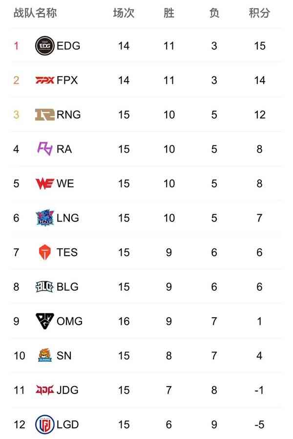 《地下城与勇士手游》将于 8月12日上线！可直接下载玩（地下城与勇士手游12月份公测）