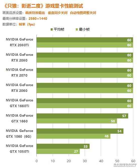 《只狼》显卡性能实测：4K画质仍需RTX 2080