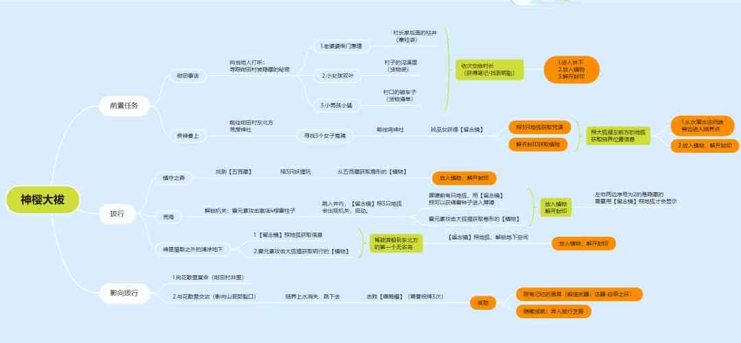 「神樱大祓」全流程