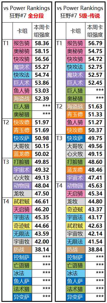 《炉石传说》vS狂野模式天梯周报 抄卡组的时间到了