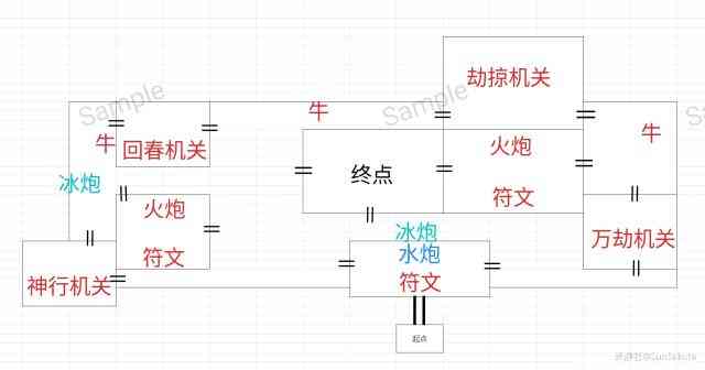 《FGO》萌新攻略之周回速刷方法（fgo周回掉落）
