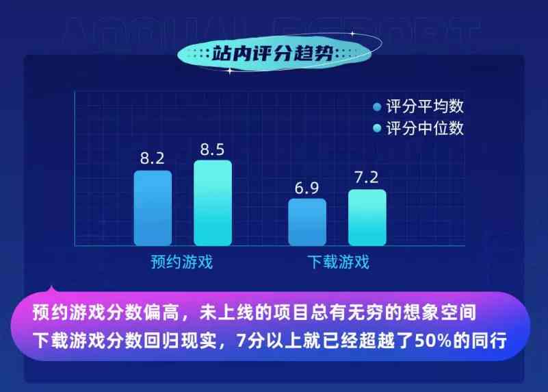 从TapTap 2021年度报告中，我们可以看见哪些细节