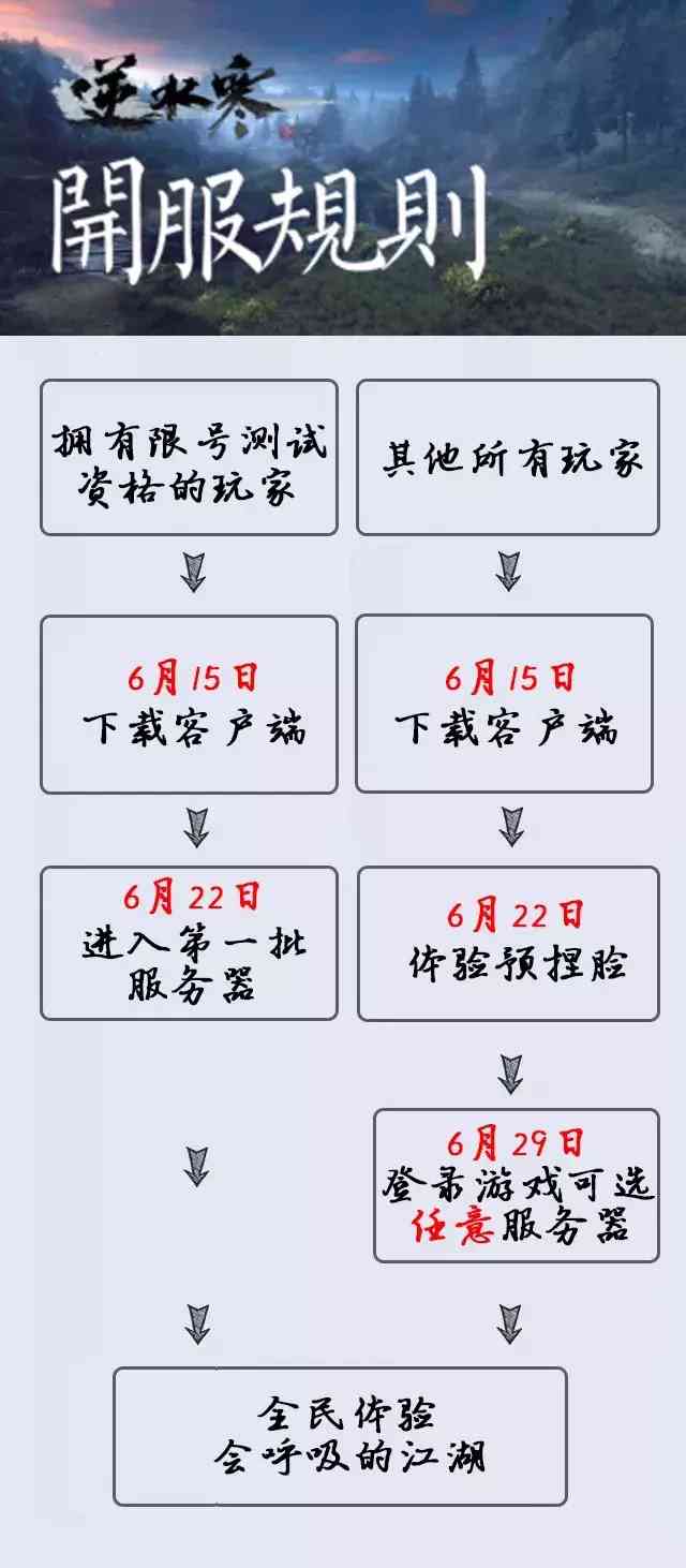 《全民奇迹MU》登韩国googleplay畅销榜第二（全民奇迹官网）