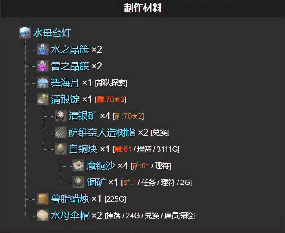 网游最丧心病狂的隐藏剧情:主角把朋友做成家具,摆在床头做装饰