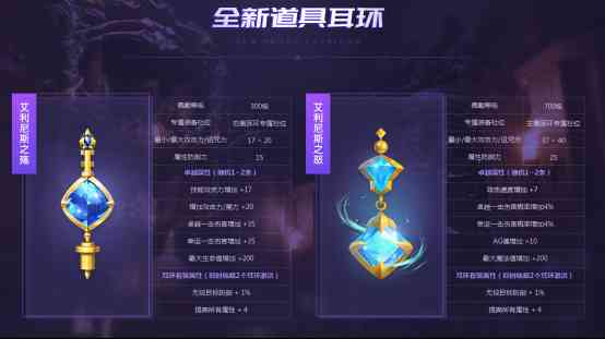 《奇迹MU》18年经历哪些重大改动?