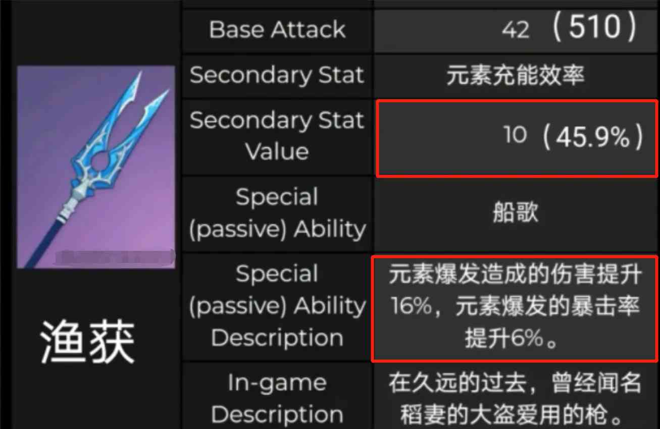 原神:钓鱼玩法的难度很高?抛竿的距离,将会成为决定性因素