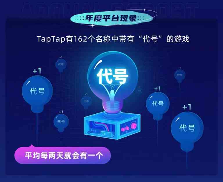 从TapTap 2021年度报告中,我们可以看见哪些细节