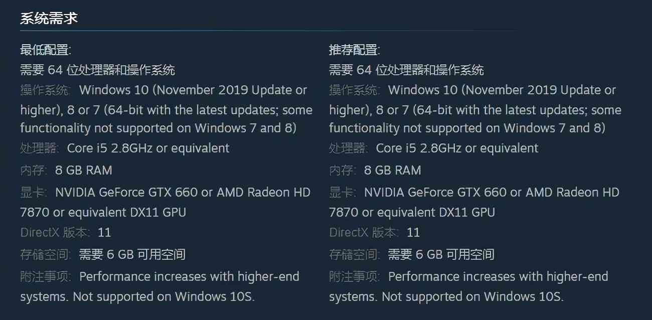 《我的世界:地下城》Steam版发售 获玩家特别好评